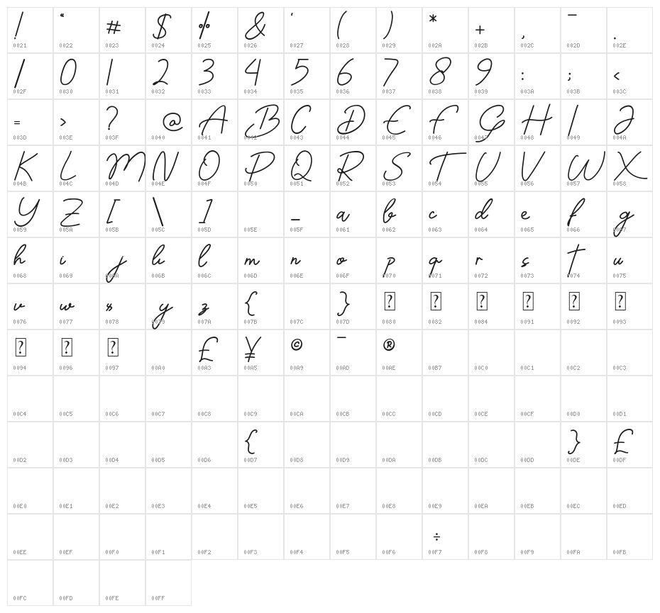 Grania Hanna Character Map