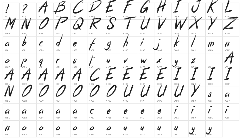 Granite Character Map