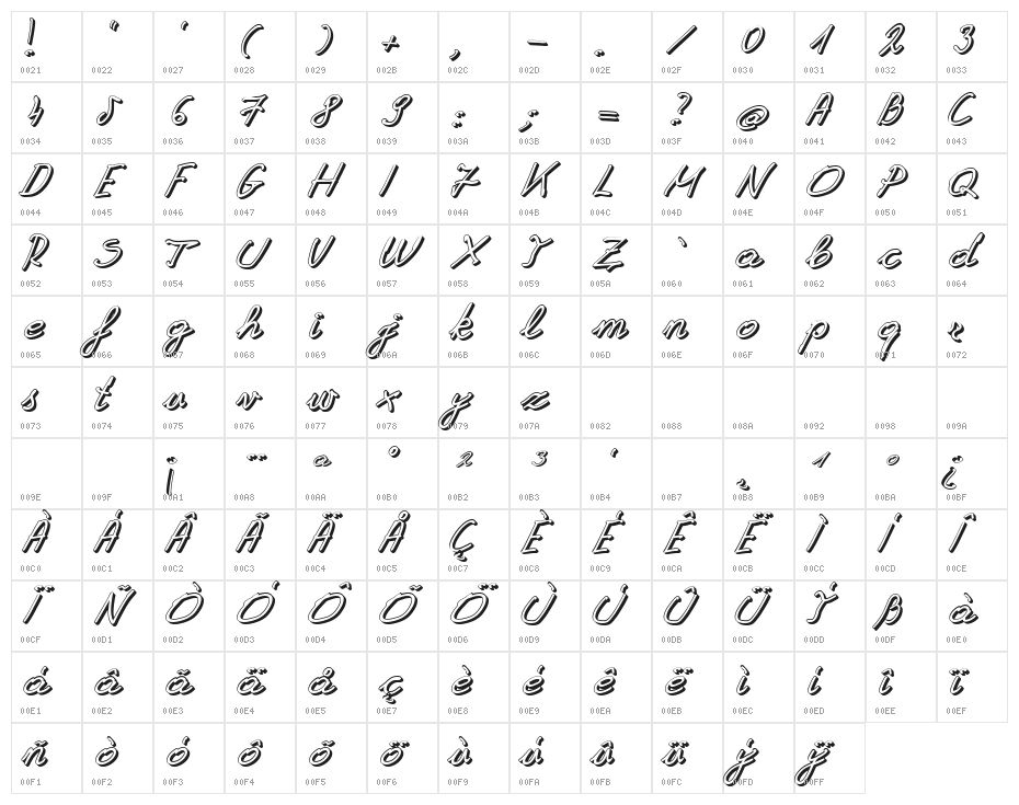 Grannys 3D Character Map