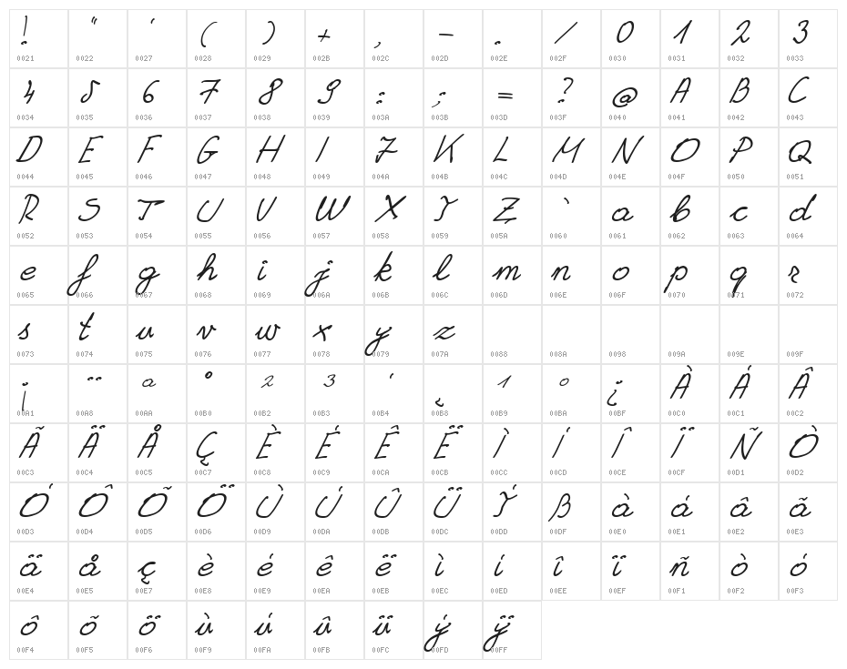 Granny's Handwriting Character Map