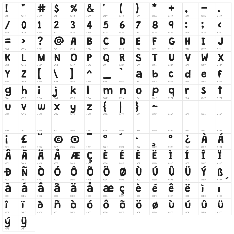 Granstander Clean Character Map