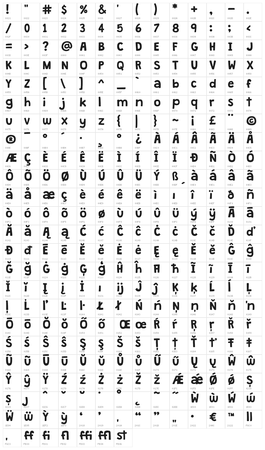 GranstanderClean Character Map