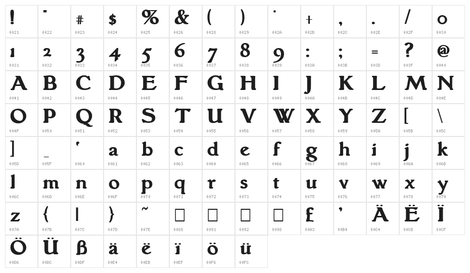 Grantham Bold Character Map