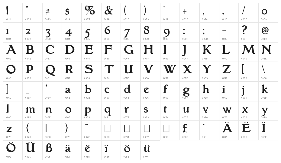 Grantham Roman Character Map