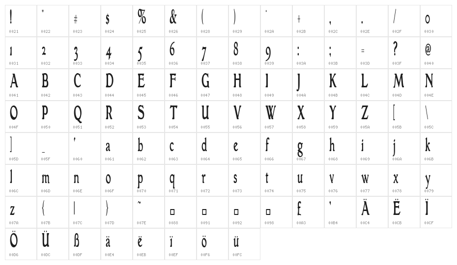 GranthamCondensed Roman Character Map