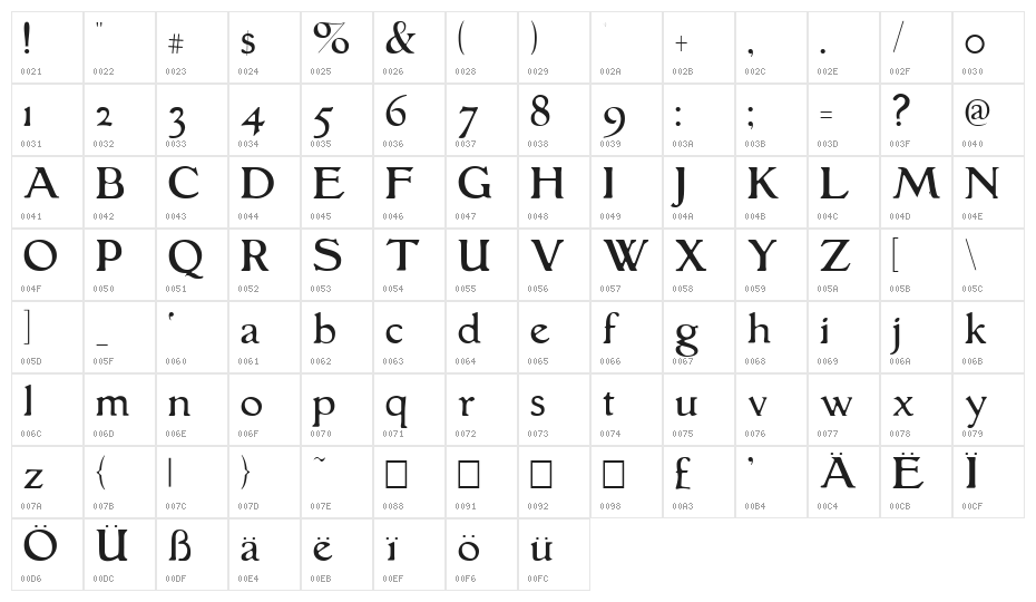 GranthamLight Character Map