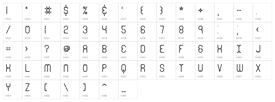 Granular BRK Character Map