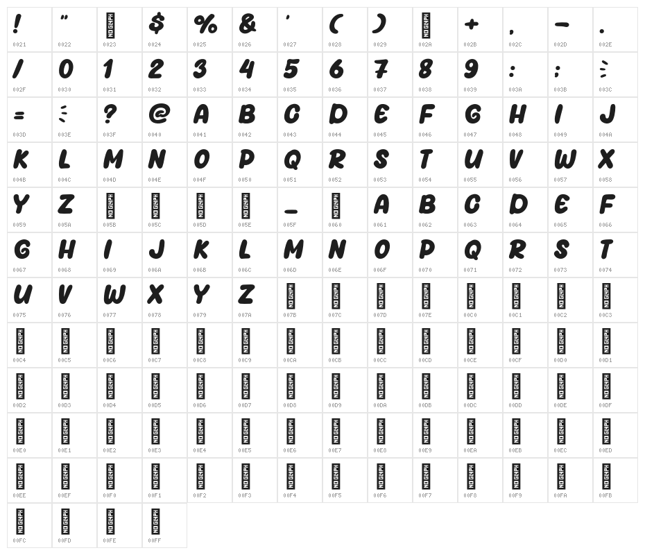 Grape Days Character Map