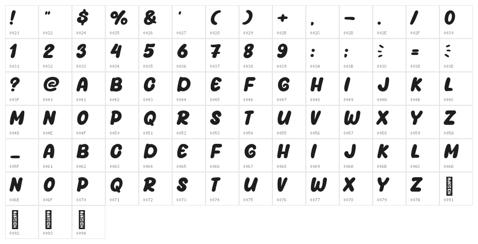 Grape Days Character Map