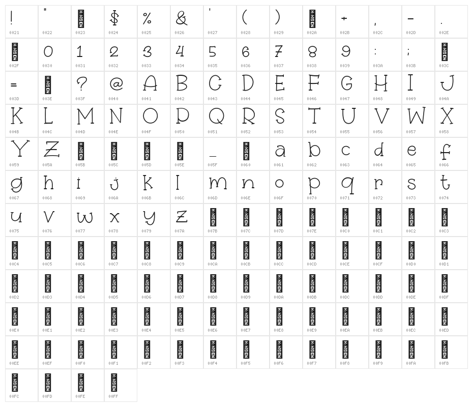 Grape Drink Character Map
