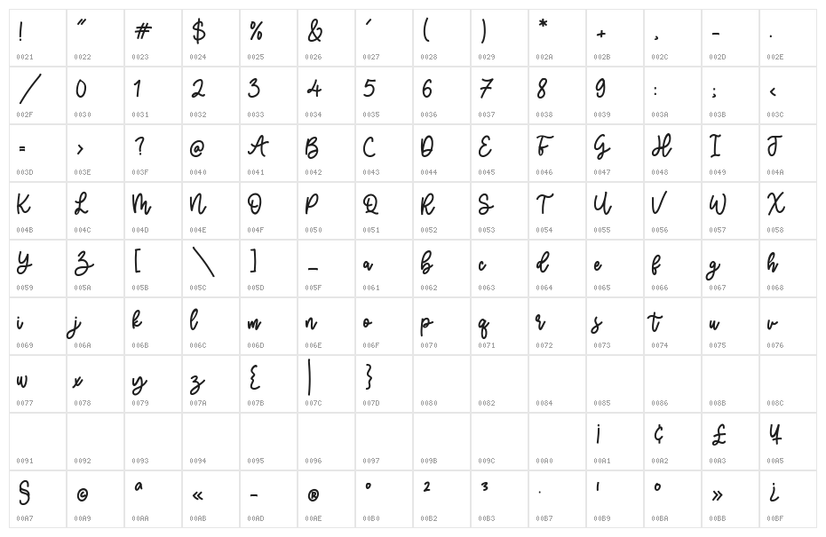 Grape Escape Character Map