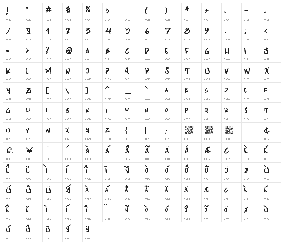 GrapeDragon Character Map
