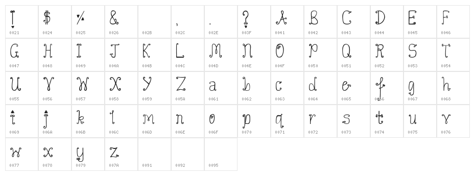 GrapeExpectations Character Map