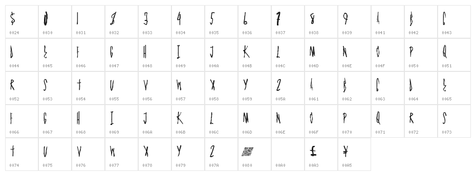 GraphMaster Character Map