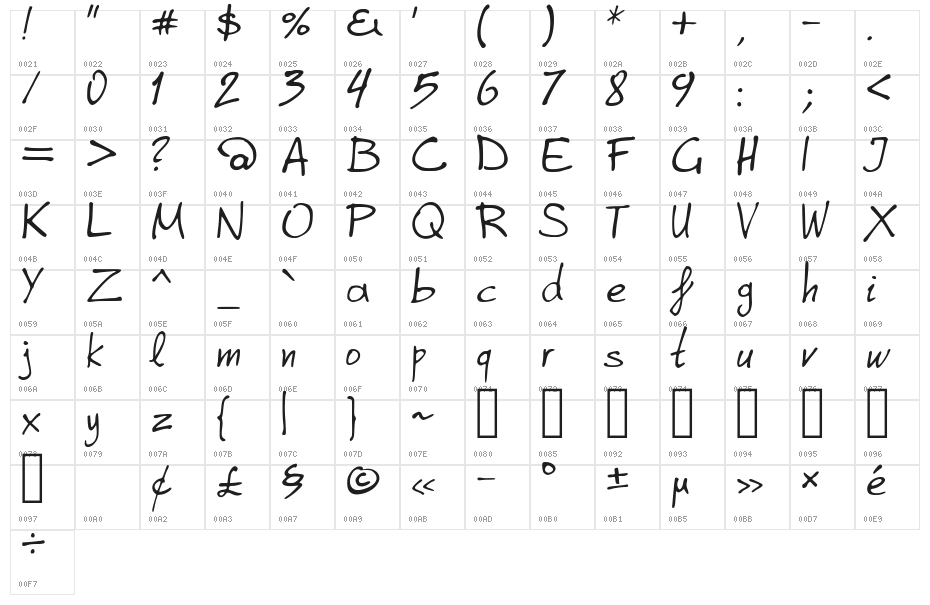 Graphe  Alpha Character Map
