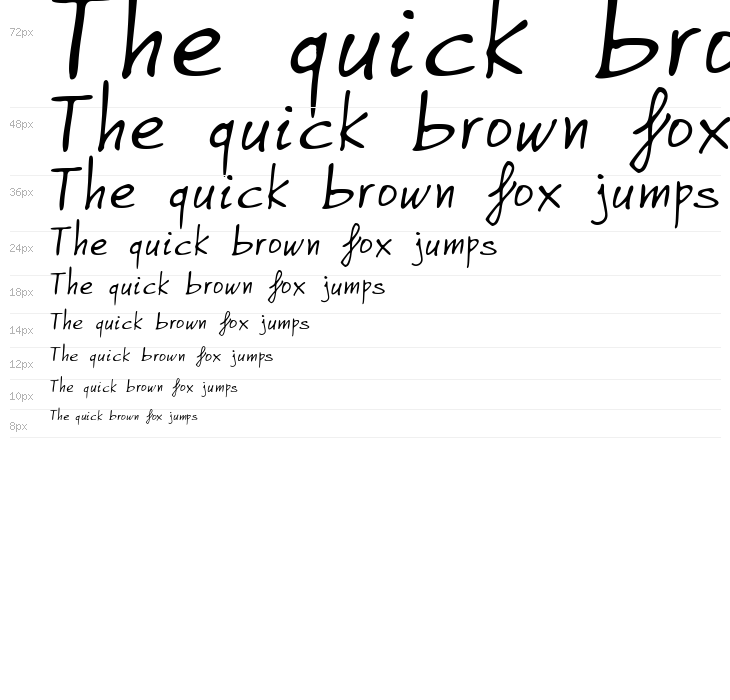 Graphe  Alpha Waterfall