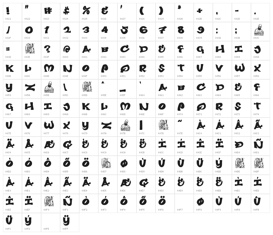 Graphic Adventure Character Map