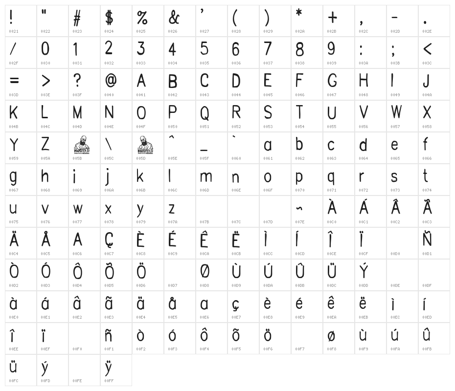 Graphic Disaster Character Map