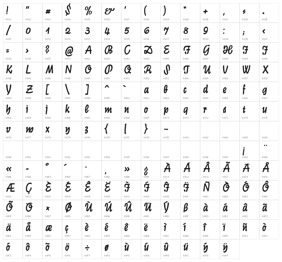 GraphicCAT Character Map