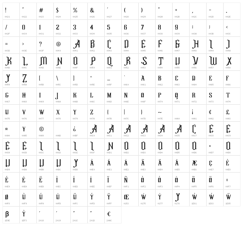 Graphite Character Map