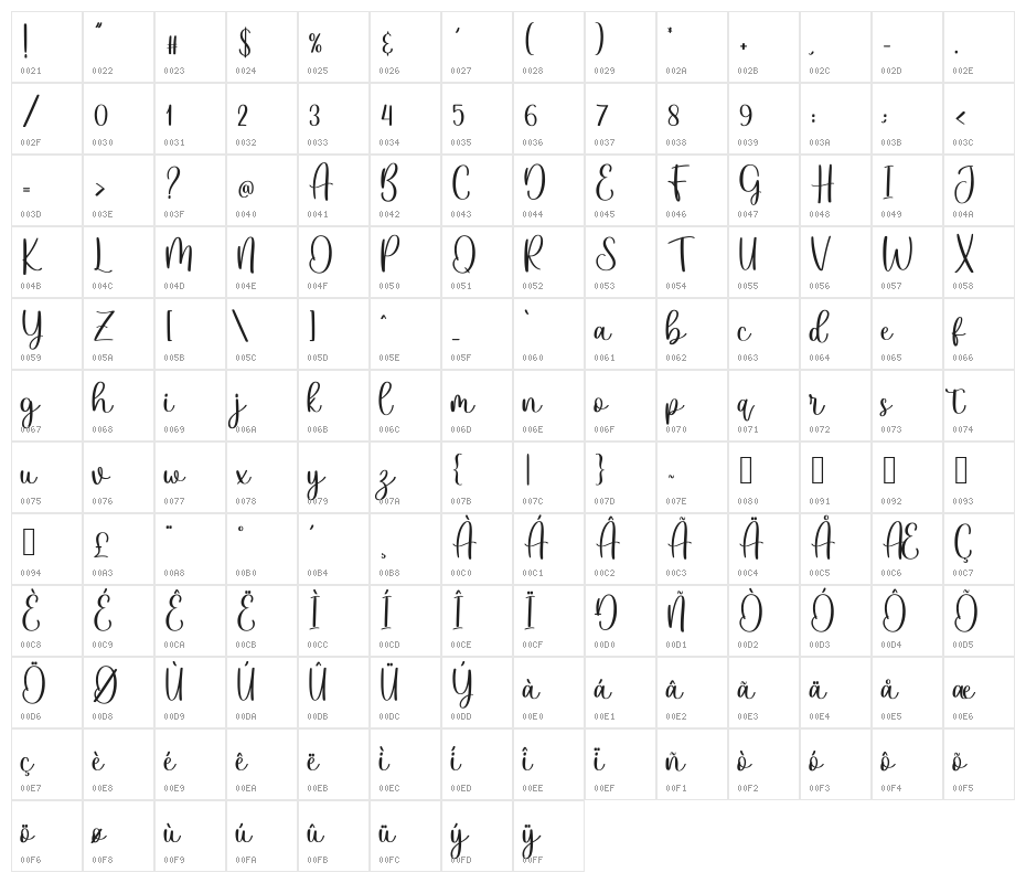 Graphy_DEMO Character Map