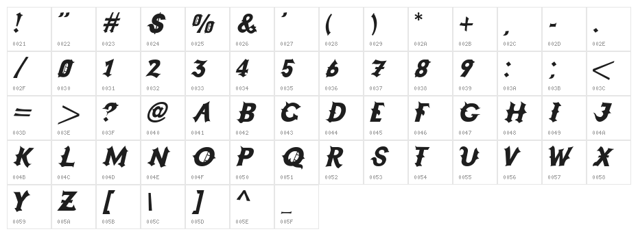 Grappa Character Map