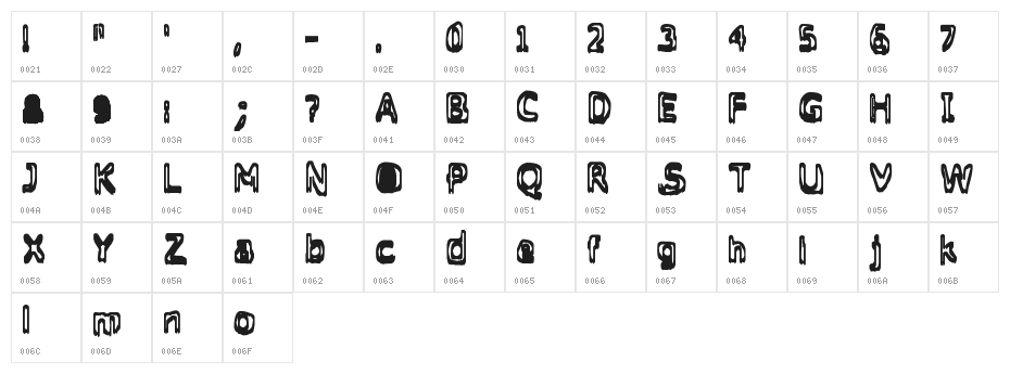 Grasping Character Map