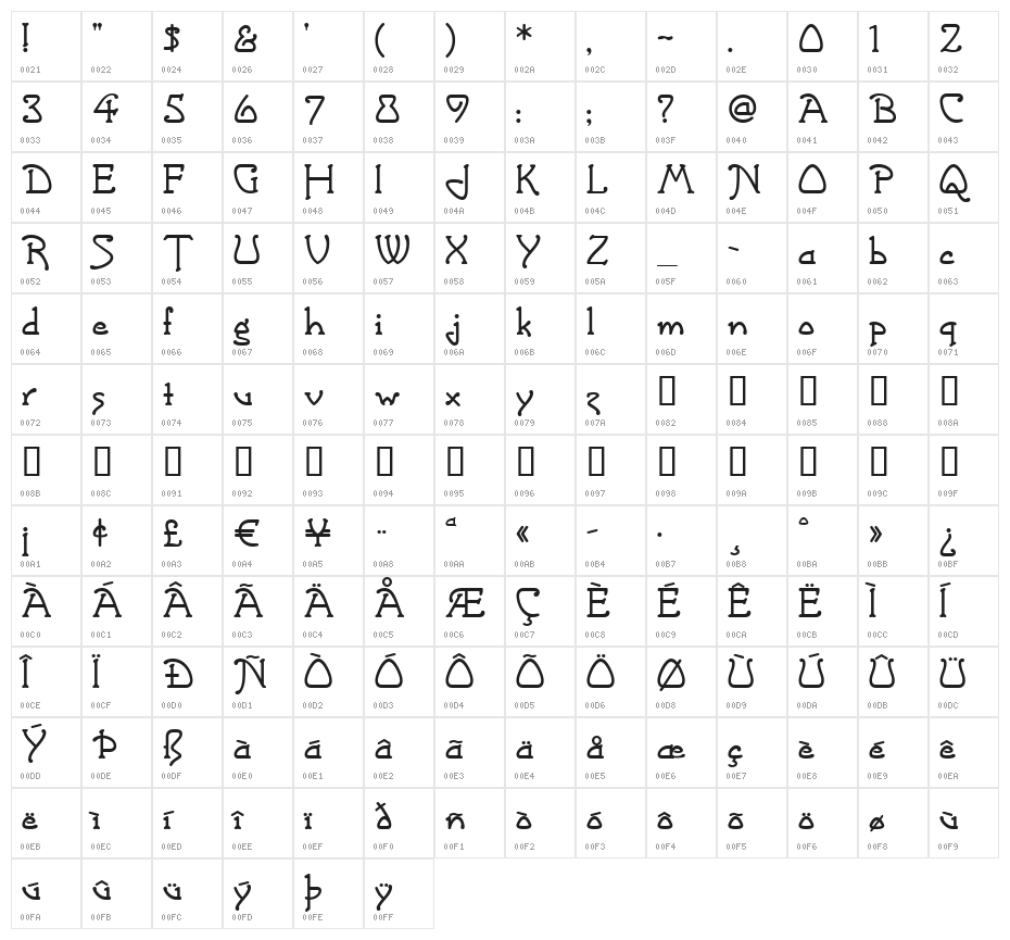 Grasshopper Character Map