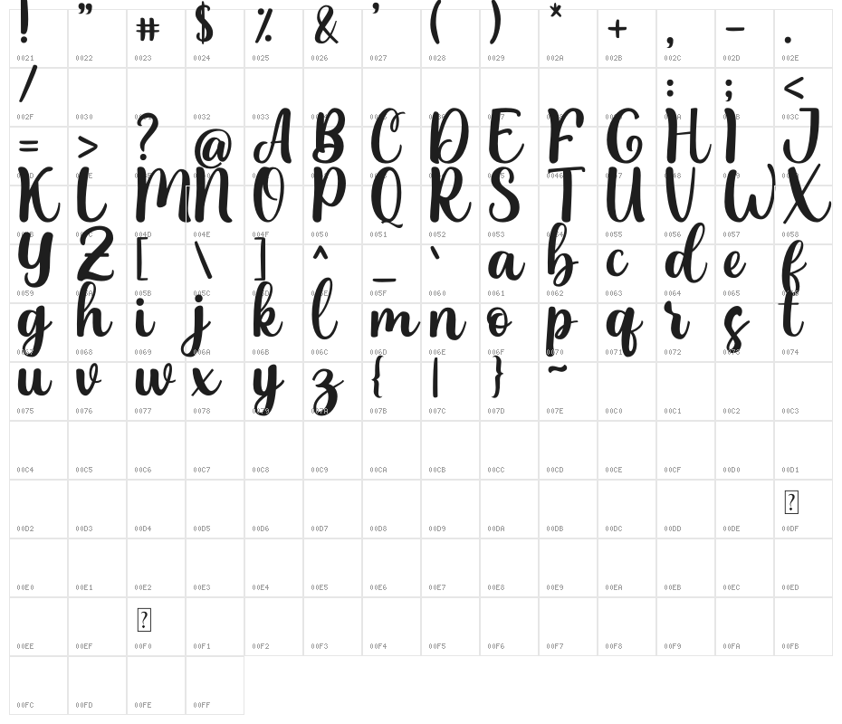 Grassias Demo Character Map