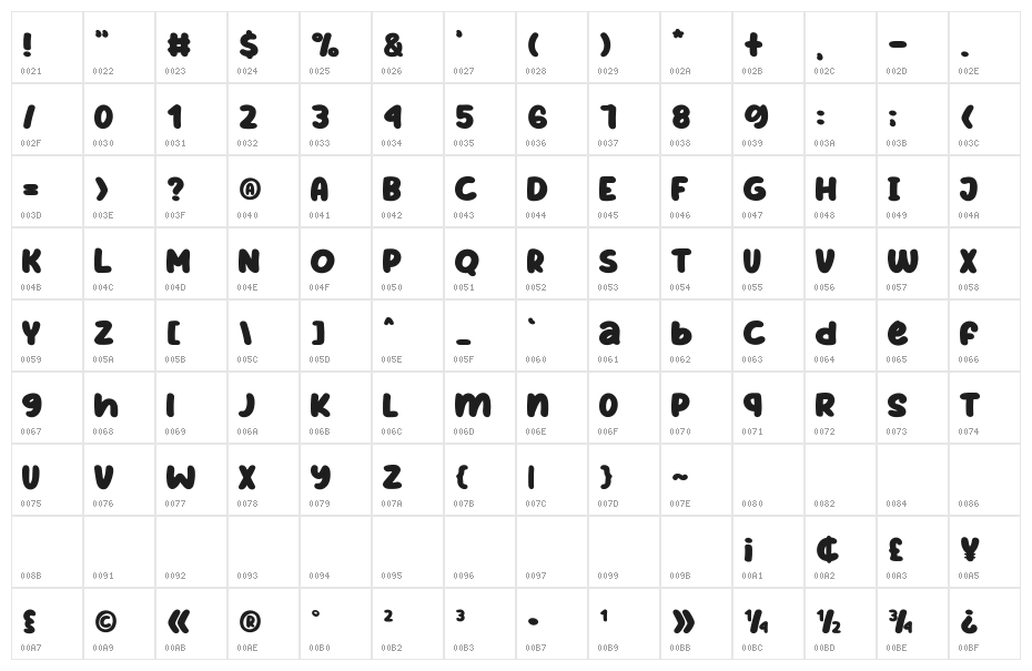 GratefulEveryday Character Map
