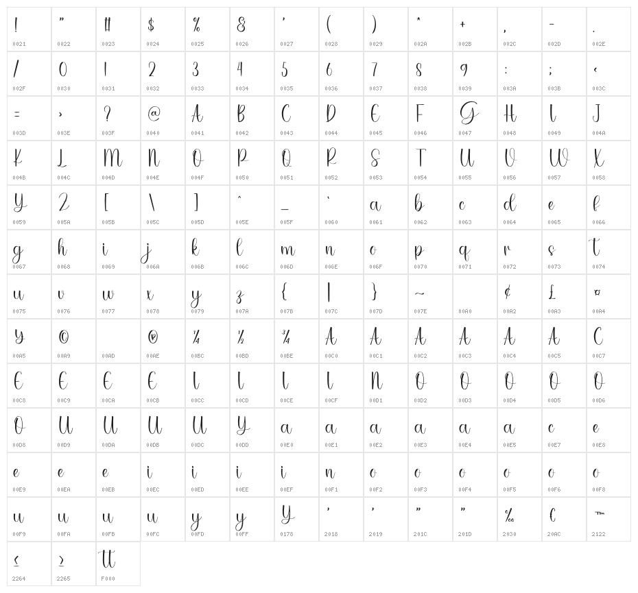 Grateful Character Map