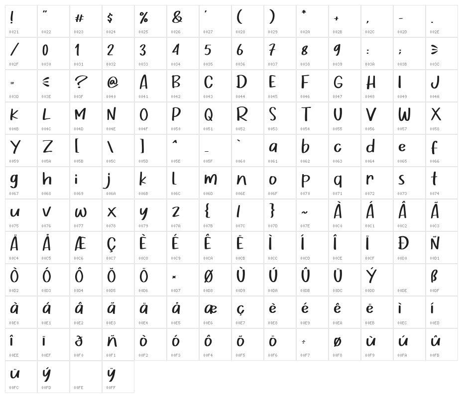 Gratise Character Map