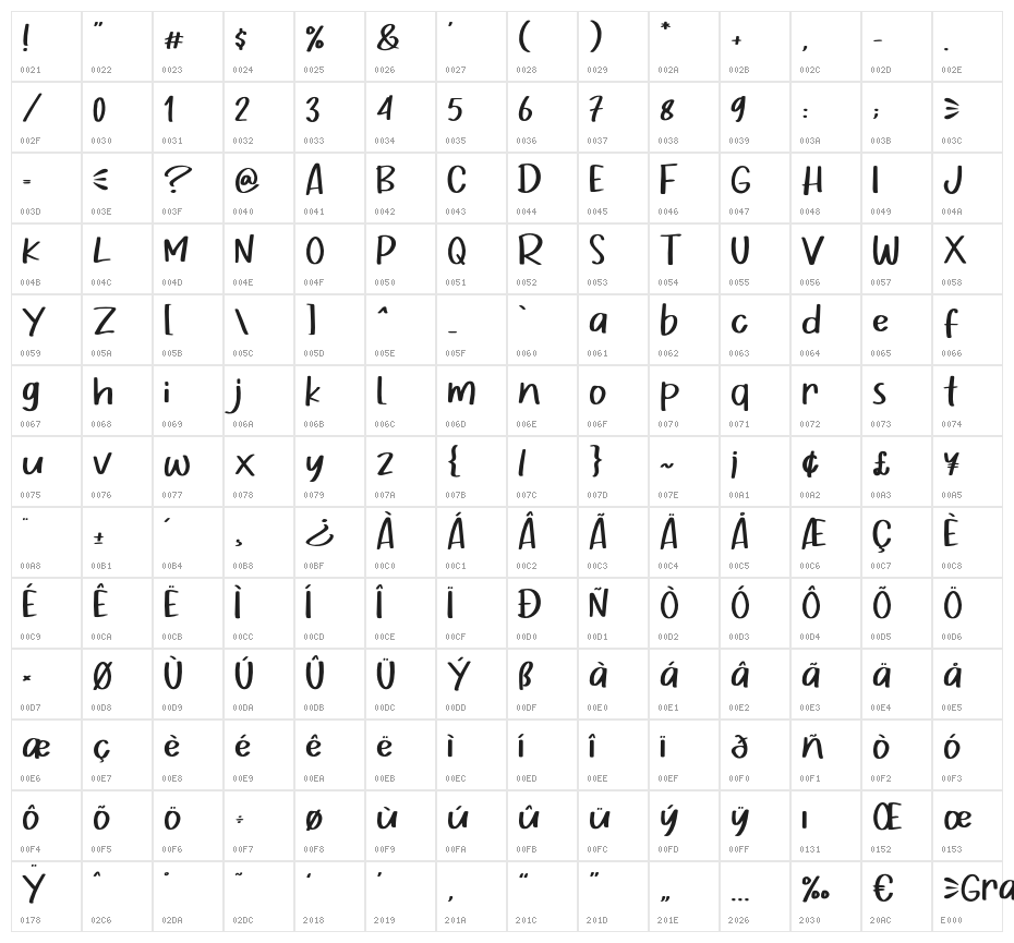 Gratise Character Map