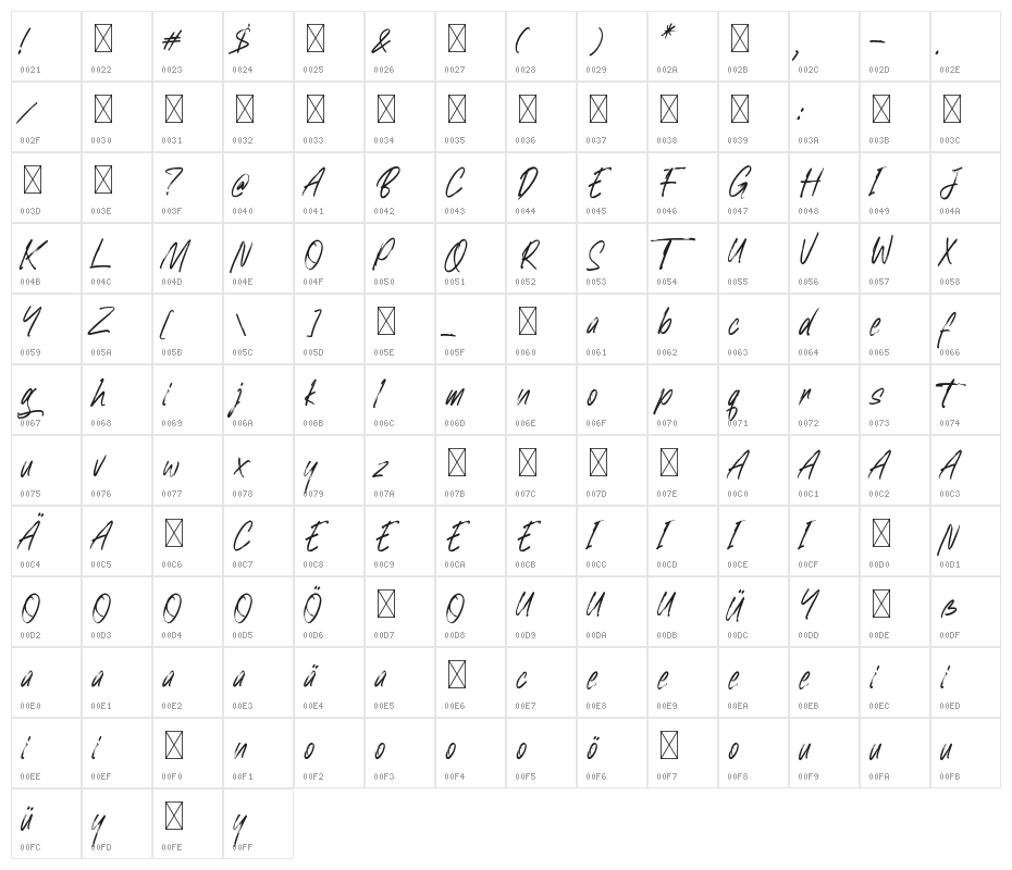 Gratosca Morgan Character Map