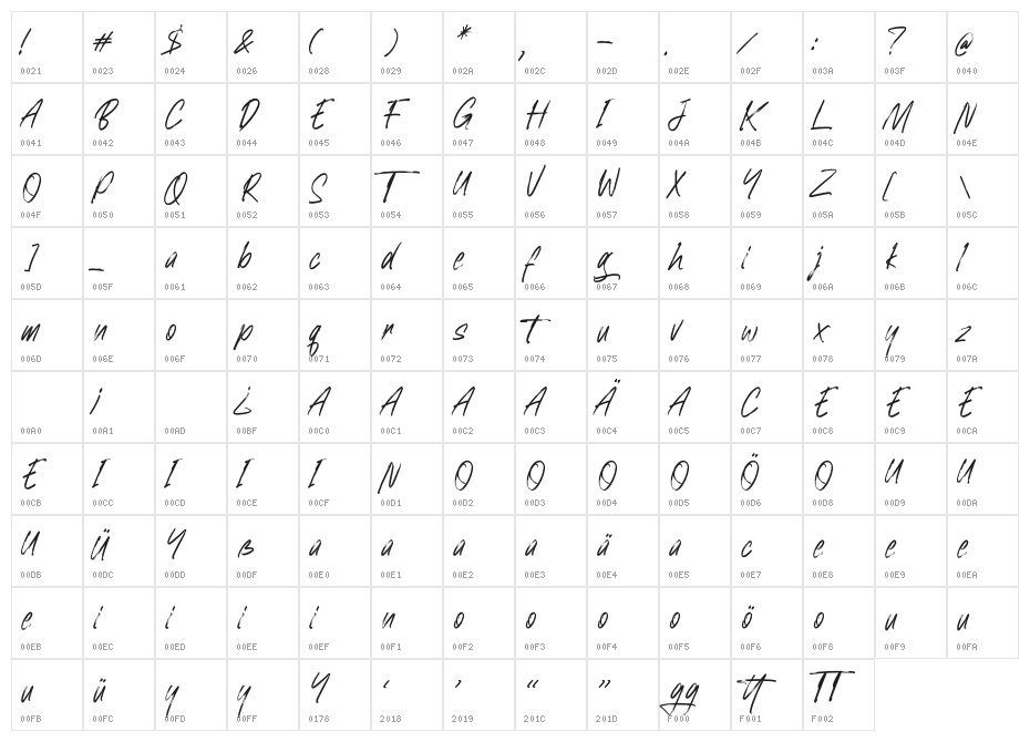 Gratosca Morgan Character Map