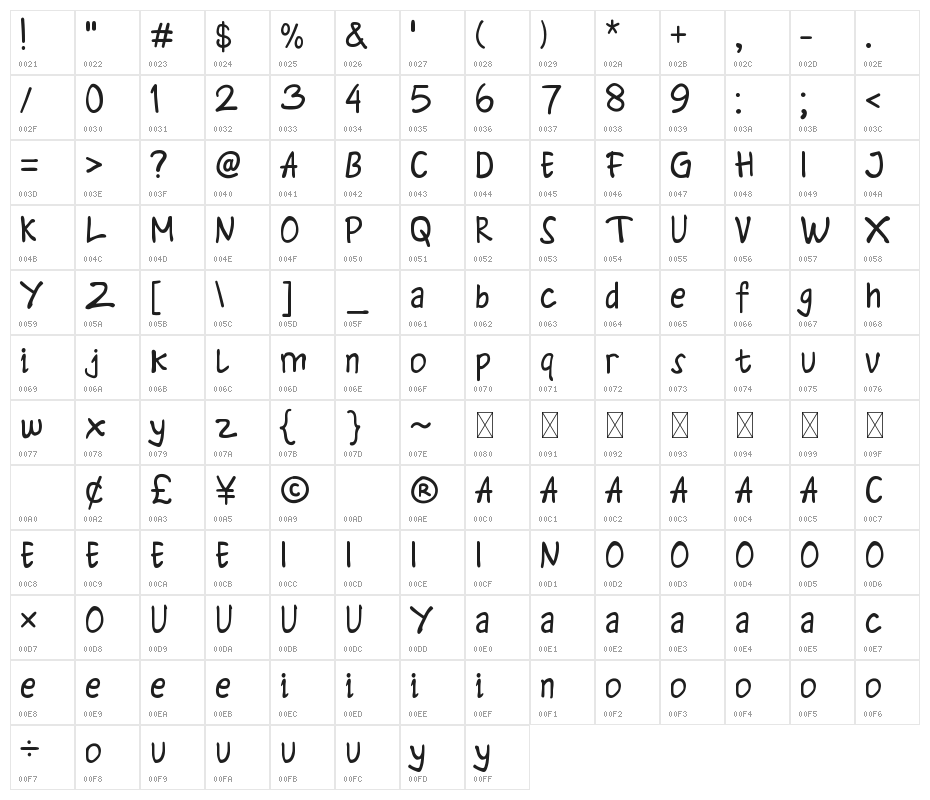 Gravaree Character Map