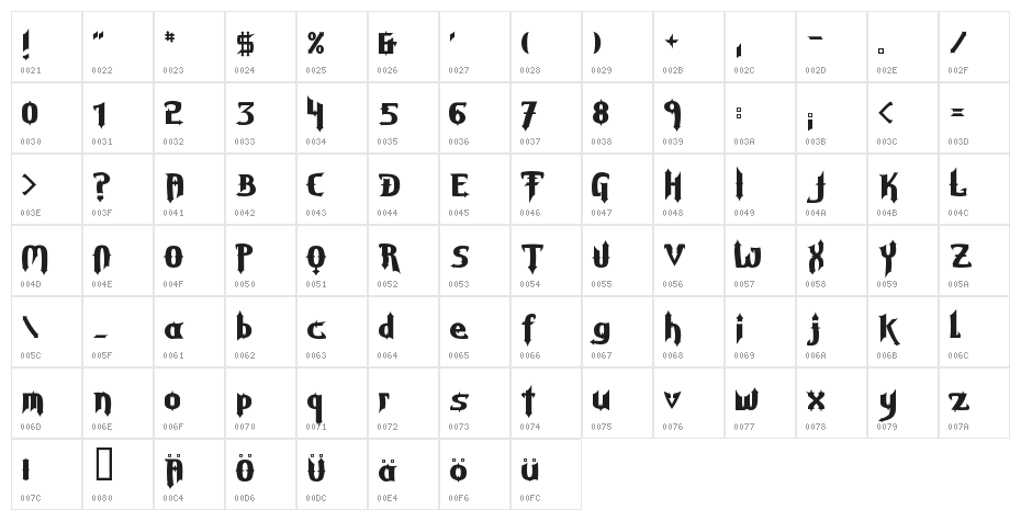 Grave Digger Character Map