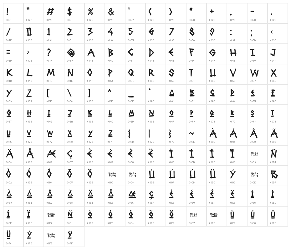 Grave Party Character Map