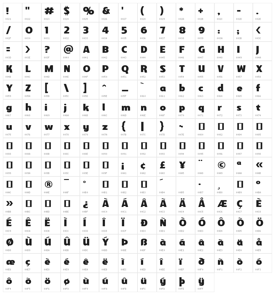 Graveside BB Character Map