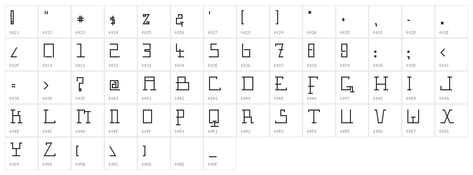 Gravimetric Character Map