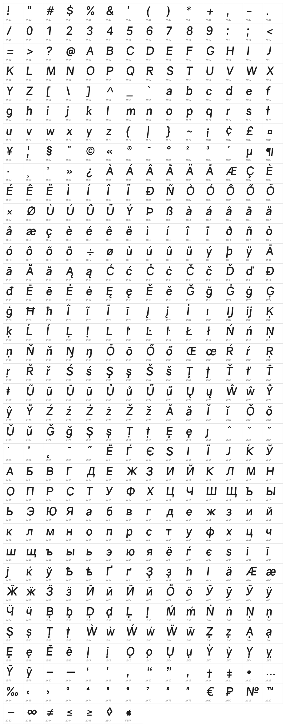 Gravity Bold Italic Character Map