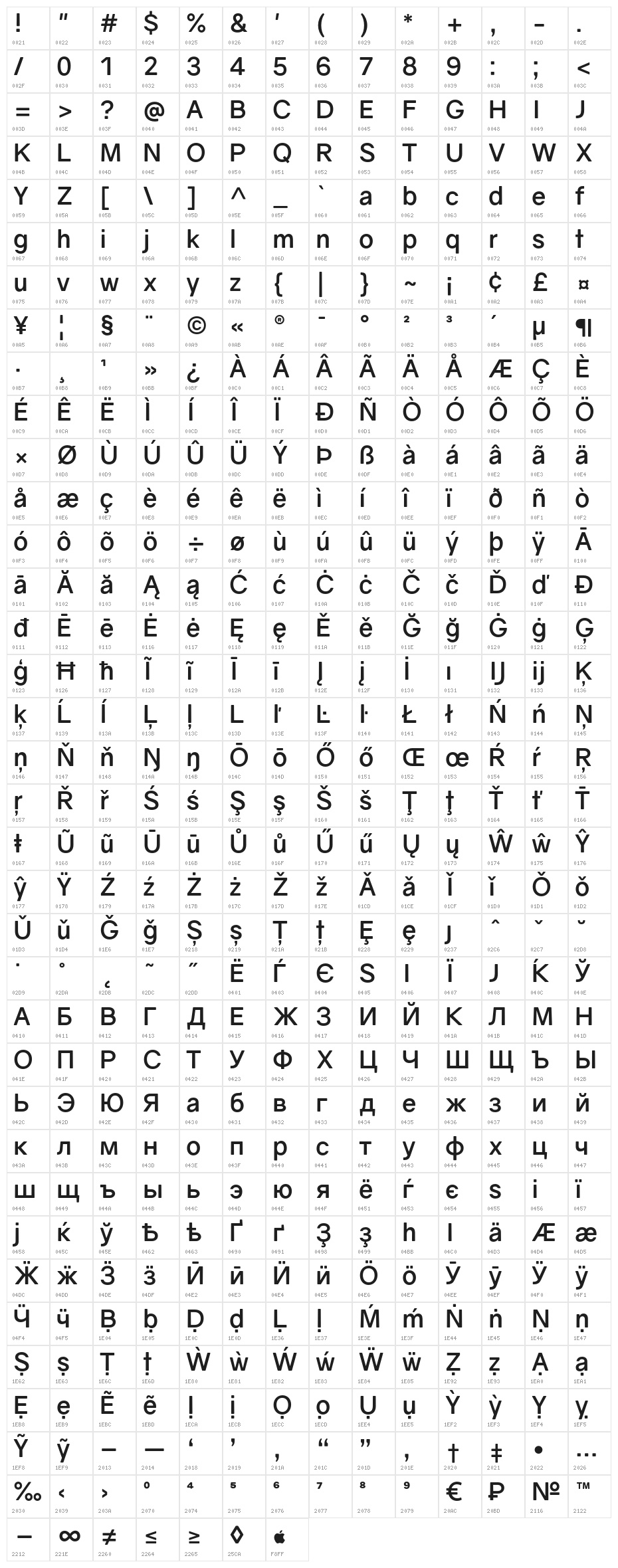 Gravity Bold Character Map