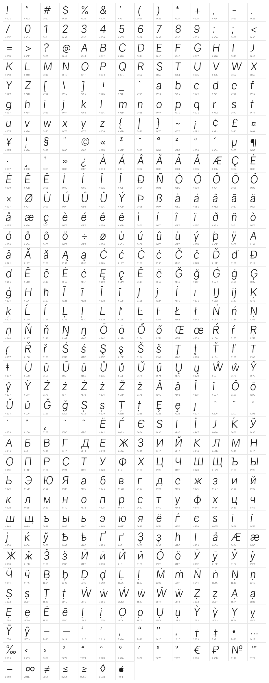 Gravity Book Italic Character Map