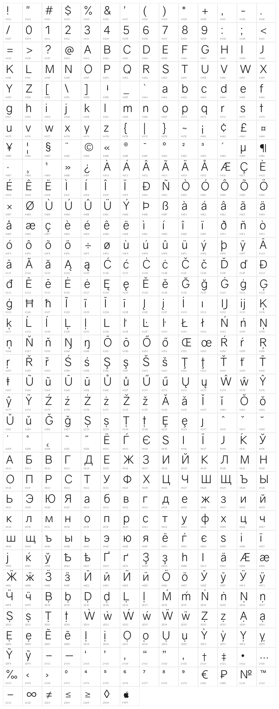 Gravity Book Character Map