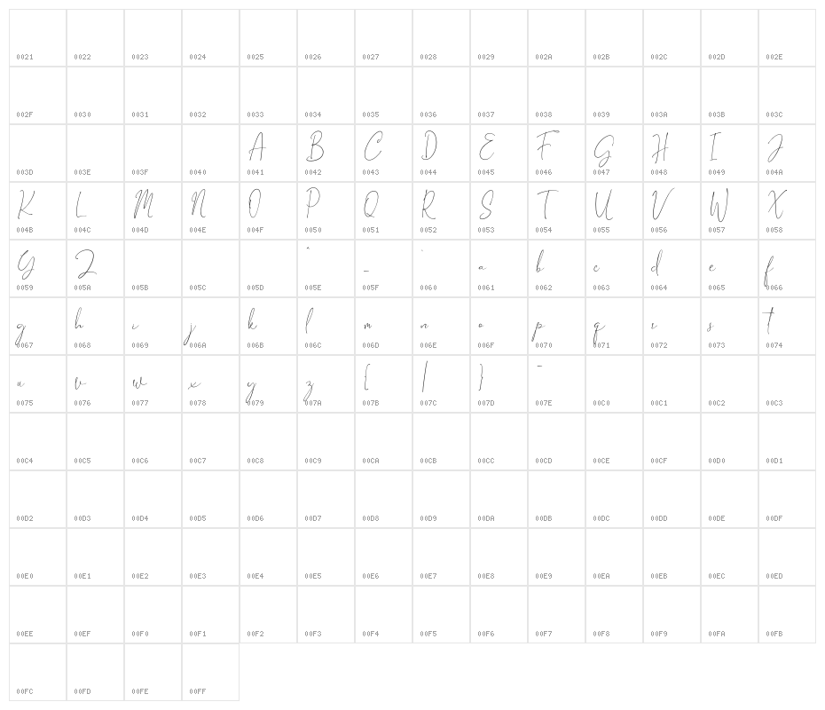 Gravity Handwritten Character Map