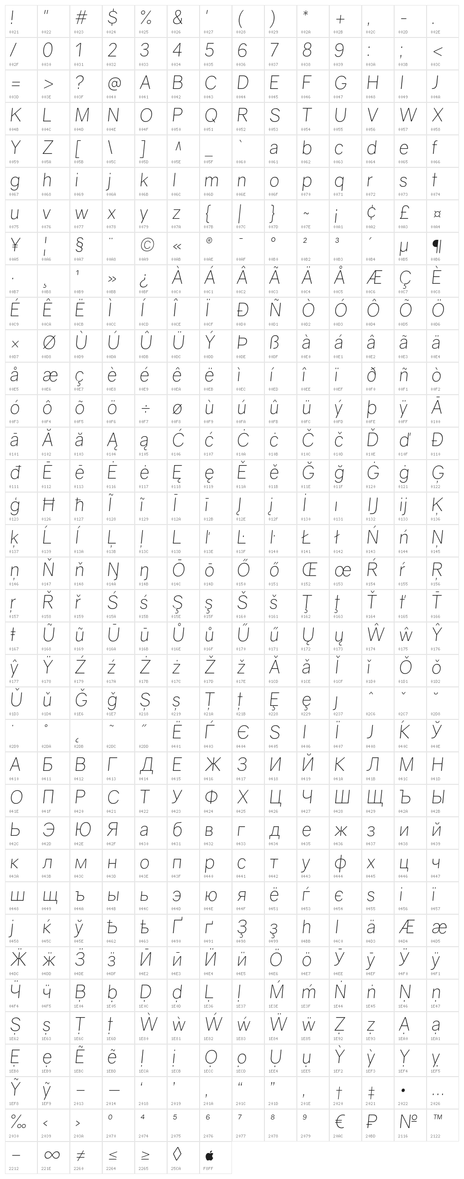 Gravity Light Italic Character Map