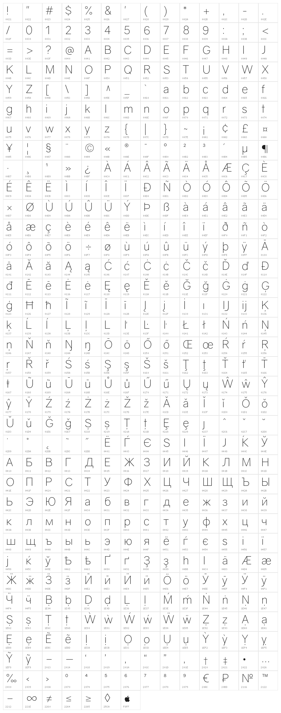 Gravity Light Character Map