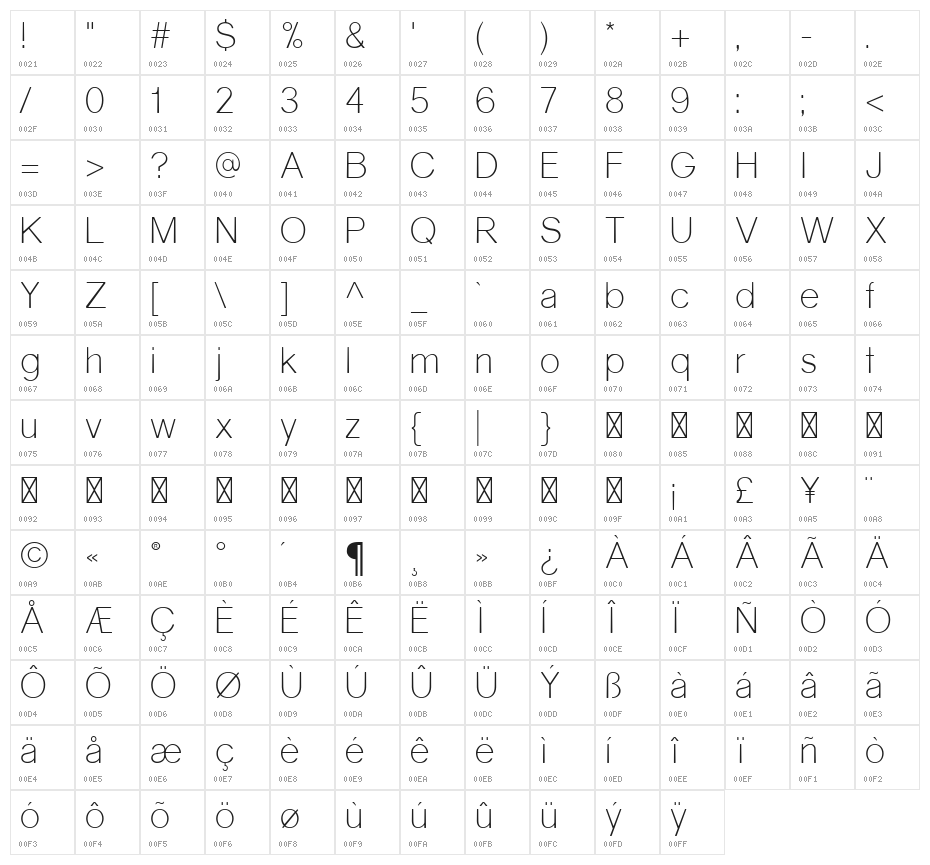 Gravity-Light Character Map