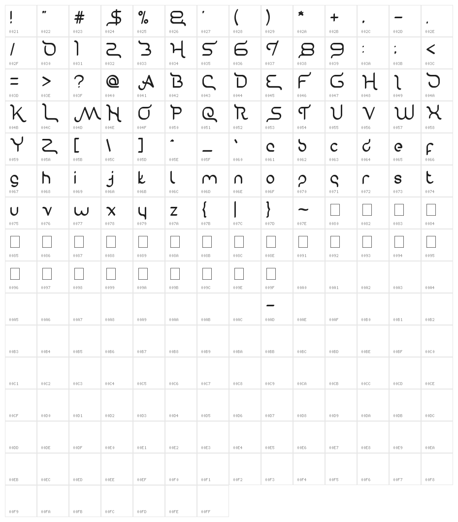 Gravity Relationships Character Map