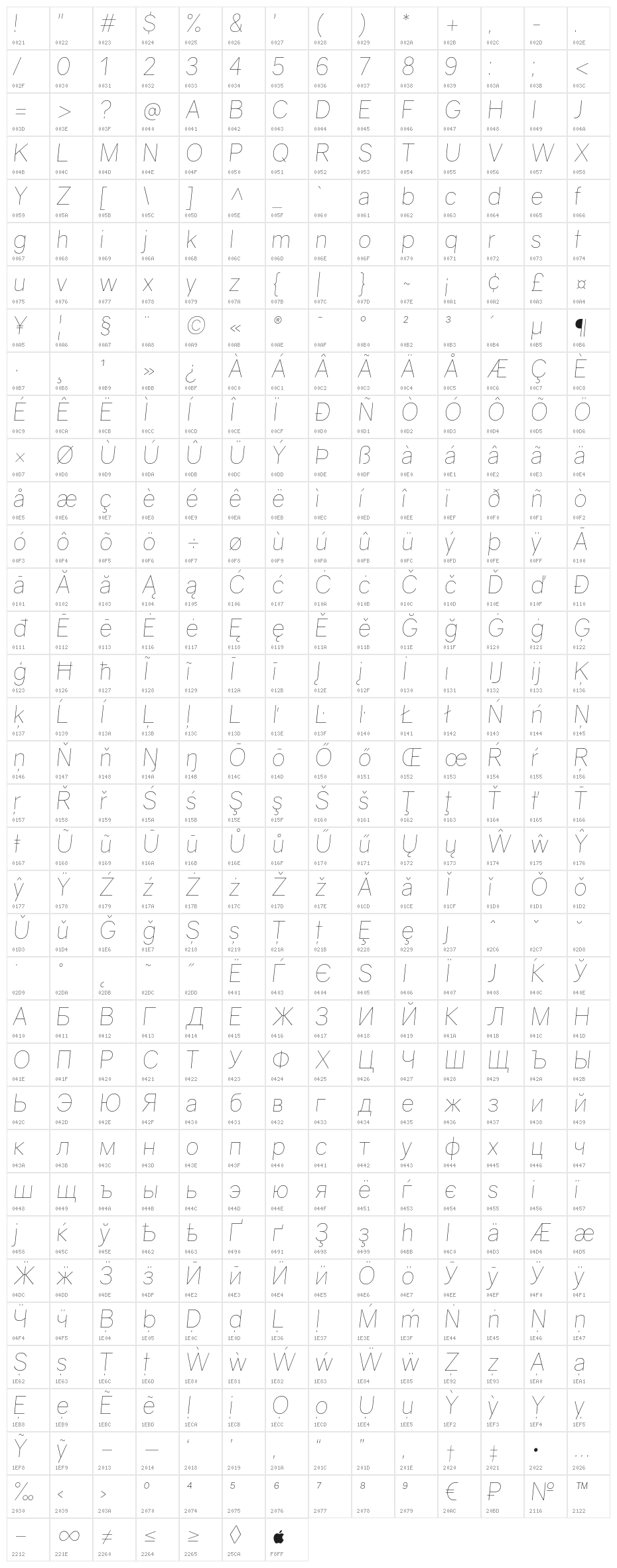 Gravity UltraLight Italic Character Map